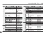 Preview for 106 page of Samsung HMX-F810BP User Manual