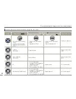 Preview for 28 page of Samsung HMX-F90BN Manual Del Usuario