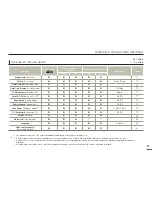 Preview for 51 page of Samsung HMX-F90BN Manual Del Usuario