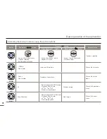 Preview for 28 page of Samsung HMX-F90BP User Manual