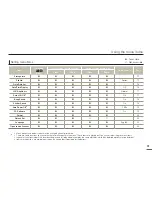 Preview for 51 page of Samsung HMX-F90BP User Manual