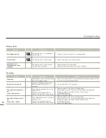 Preview for 94 page of Samsung HMX-F90BP User Manual