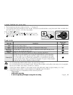 Предварительный просмотр 49 страницы Samsung HMX-H1000P User Manual