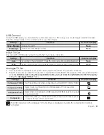 Предварительный просмотр 99 страницы Samsung HMX-H1000P User Manual