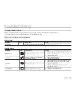 Preview for 129 page of Samsung HMX-H1000P User Manual