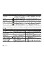 Preview for 130 page of Samsung HMX-H1000P User Manual