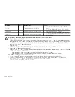 Preview for 132 page of Samsung HMX-H1000P User Manual