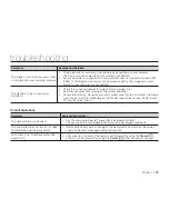 Preview for 139 page of Samsung HMX-H1000P User Manual