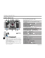 Preview for 45 page of Samsung HMX-H100N Quick Start Manual