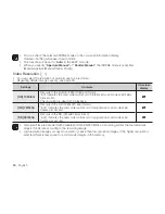 Preview for 84 page of Samsung HMX-H100N Quick Start Manual