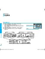 Предварительный просмотр 96 страницы Samsung HMX-H100NM User Manual