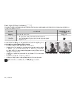 Preview for 78 page of Samsung HMX-H106SN Manual Del Usuario