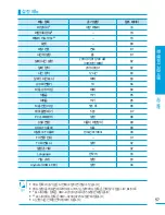 Preview for 57 page of Samsung HMX-H200BN (Korean) User Manual