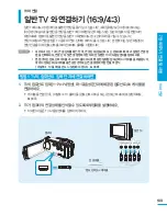 Предварительный просмотр 109 страницы Samsung HMX-H200BN (Korean) User Manual