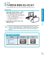 Preview for 111 page of Samsung HMX-H200BN (Korean) User Manual