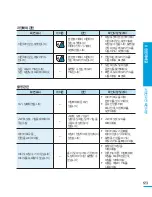 Preview for 123 page of Samsung HMX-H200BN (Korean) User Manual