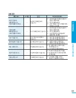 Предварительный просмотр 125 страницы Samsung HMX-H200BN (Korean) User Manual