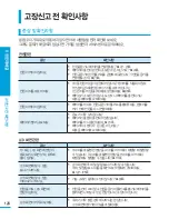 Preview for 126 page of Samsung HMX-H200BN (Korean) User Manual