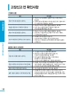 Preview for 128 page of Samsung HMX-H200BN (Korean) User Manual