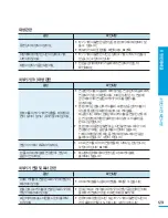 Preview for 129 page of Samsung HMX-H200BN (Korean) User Manual