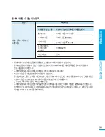 Предварительный просмотр 131 страницы Samsung HMX-H200BN (Korean) User Manual