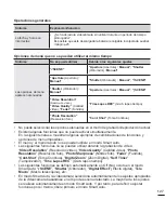 Preview for 135 page of Samsung HMX-H200BP (Spanish) Manual Del Usuario