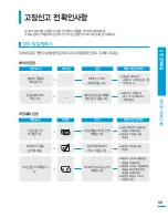 Preview for 101 page of Samsung HMX-H300BD (Korean) User Manual