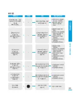 Preview for 103 page of Samsung HMX-H300BD (Korean) User Manual