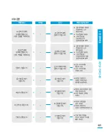 Preview for 105 page of Samsung HMX-H300BD (Korean) User Manual