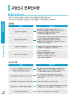 Preview for 106 page of Samsung HMX-H300BD (Korean) User Manual