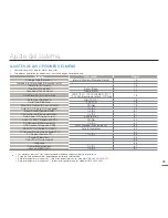 Предварительный просмотр 75 страницы Samsung HMX-H300BN (Spanish) Manual Del Usuario