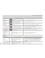 Предварительный просмотр 102 страницы Samsung HMX-H300BN (Spanish) Manual Del Usuario