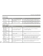 Предварительный просмотр 104 страницы Samsung HMX-H300BN (Spanish) Manual Del Usuario