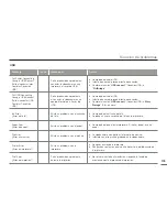 Предварительный просмотр 105 страницы Samsung HMX-H300BN (Spanish) Manual Del Usuario