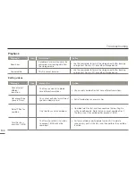 Preview for 108 page of Samsung HMX-H300BN User Manual