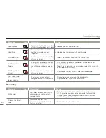 Предварительный просмотр 108 страницы Samsung HMX-H400BN User Manual