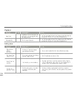 Предварительный просмотр 110 страницы Samsung HMX-H400BN User Manual