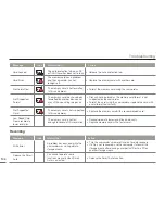 Предварительный просмотр 104 страницы Samsung HMX-H400BP User Manual