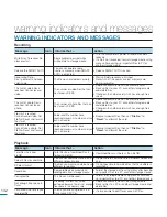 Предварительный просмотр 136 страницы Samsung HMX-M20 User Manual