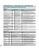 Preview for 132 page of Samsung HMX-M20BN Manual Del Usuario