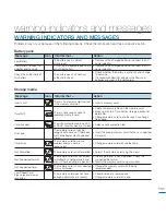 Предварительный просмотр 131 страницы Samsung HMX-M20BP User Manual