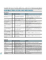 Предварительный просмотр 132 страницы Samsung HMX-M20BP User Manual