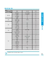 Предварительный просмотр 49 страницы Samsung HMX-Q100BD (Korean) User Manual