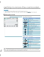 Preview for 28 page of Samsung HMX-S10 User Manual