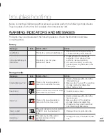 Preview for 145 page of Samsung HMX-S10 User Manual