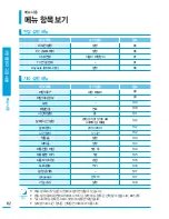 Preview for 62 page of Samsung HMX-S10BN (Korean) User Manual