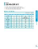 Preview for 63 page of Samsung HMX-S10BN (Korean) User Manual