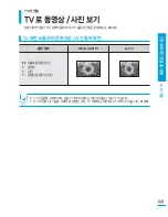 Предварительный просмотр 129 страницы Samsung HMX-S10BN (Korean) User Manual