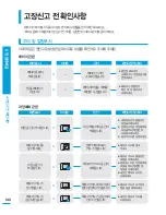 Preview for 140 page of Samsung HMX-S10BN (Korean) User Manual