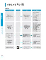 Preview for 142 page of Samsung HMX-S10BN (Korean) User Manual